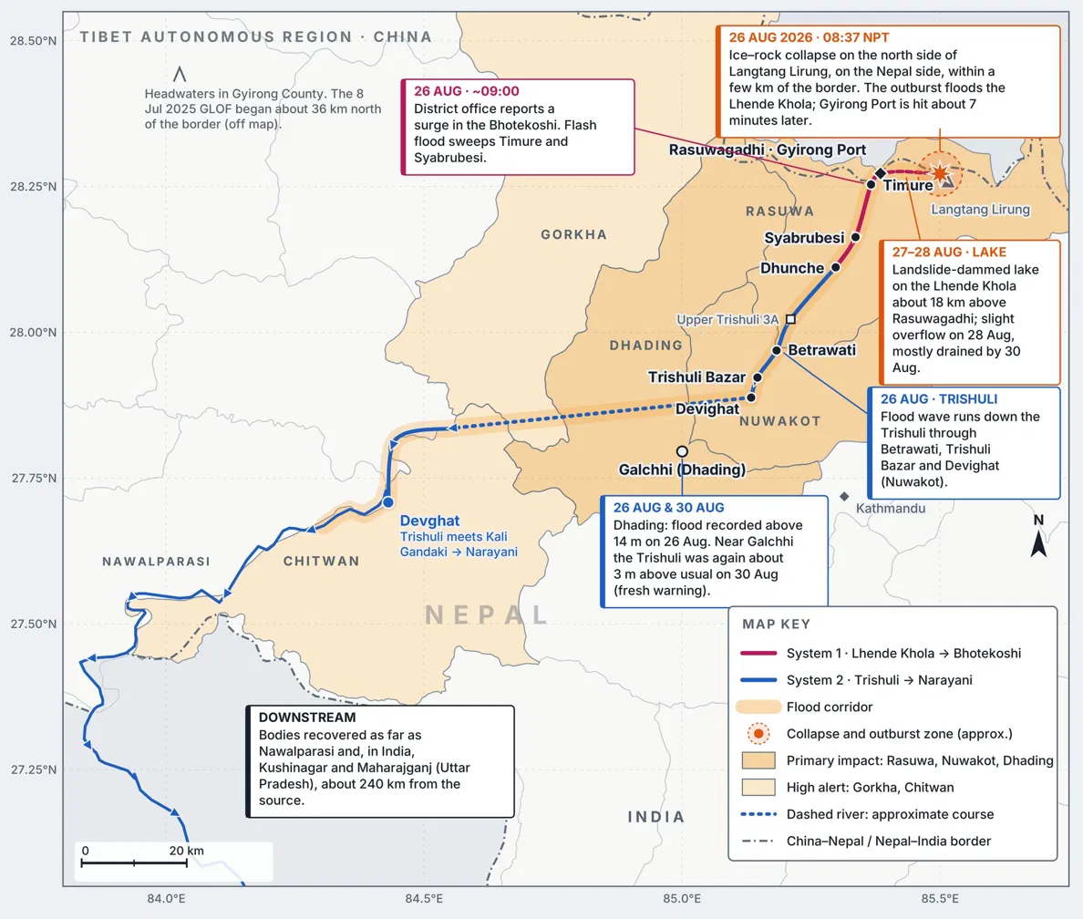 The 2026 Nepal Floods: The Challenge of remote regions, Early warning and Disaster response mechanisms in Nepal